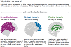 Impact of the Growth Mindset